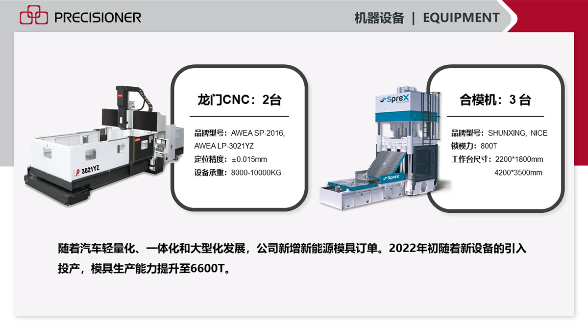 隨著新設備的不斷引入，品成金屬2022年的模具生產能力已提升至6600T