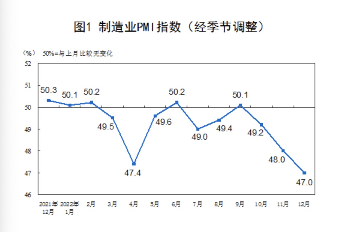 品成壓鑄模具設(shè)計：預(yù)計制造業(yè)和服務(wù)業(yè)將逐步趨穩(wěn)回升