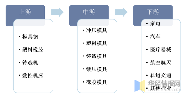 品成汽車零部件壓鑄模具