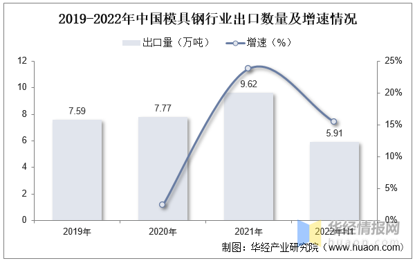 品成汽車零部件壓鑄模具