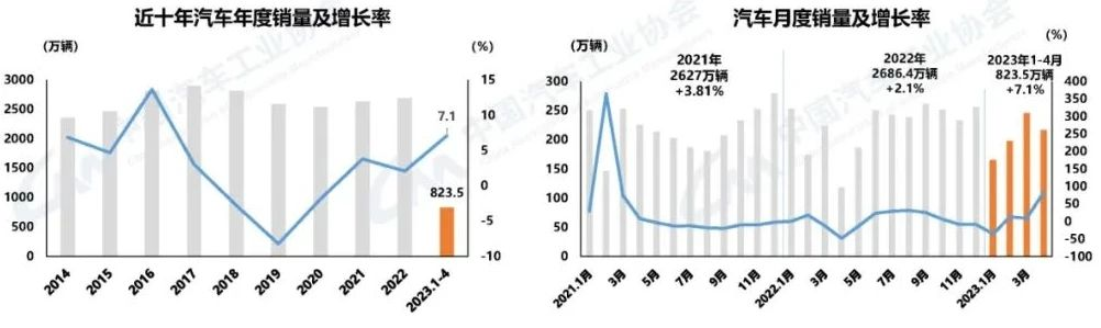 汽車零部件模具