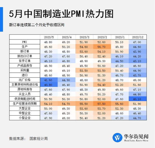 中國5月制造業(yè)PMI熱力圖