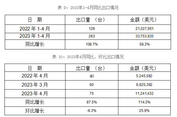 冷室壓鑄機出口情況