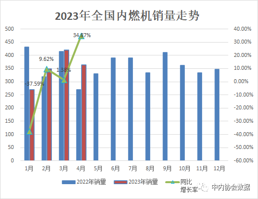 內燃機行業(yè)數(shù)據(jù)分析