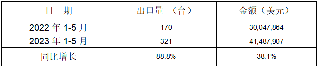 冷室壓鑄機(jī)出口情況