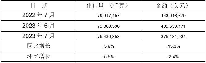 鋁合金制車輪出口情況