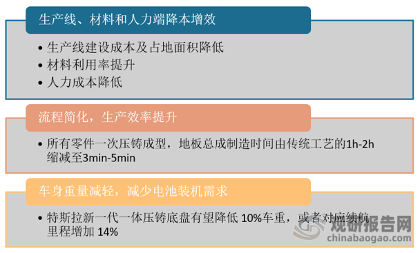 一體化壓鑄是輕量化的前沿技術(shù)