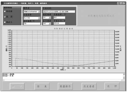 ZL114A熱裂測(cè)試界面