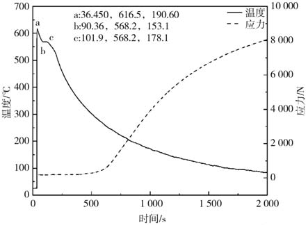 ZL114A熱裂測(cè)試Origin導(dǎo)出圖