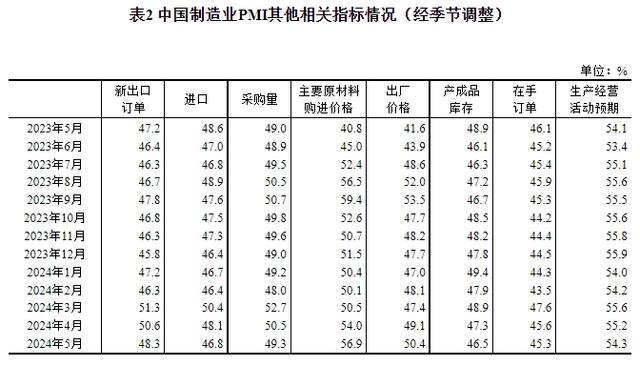 制造業(yè)原材料供應(yīng)商交貨時間略有加快