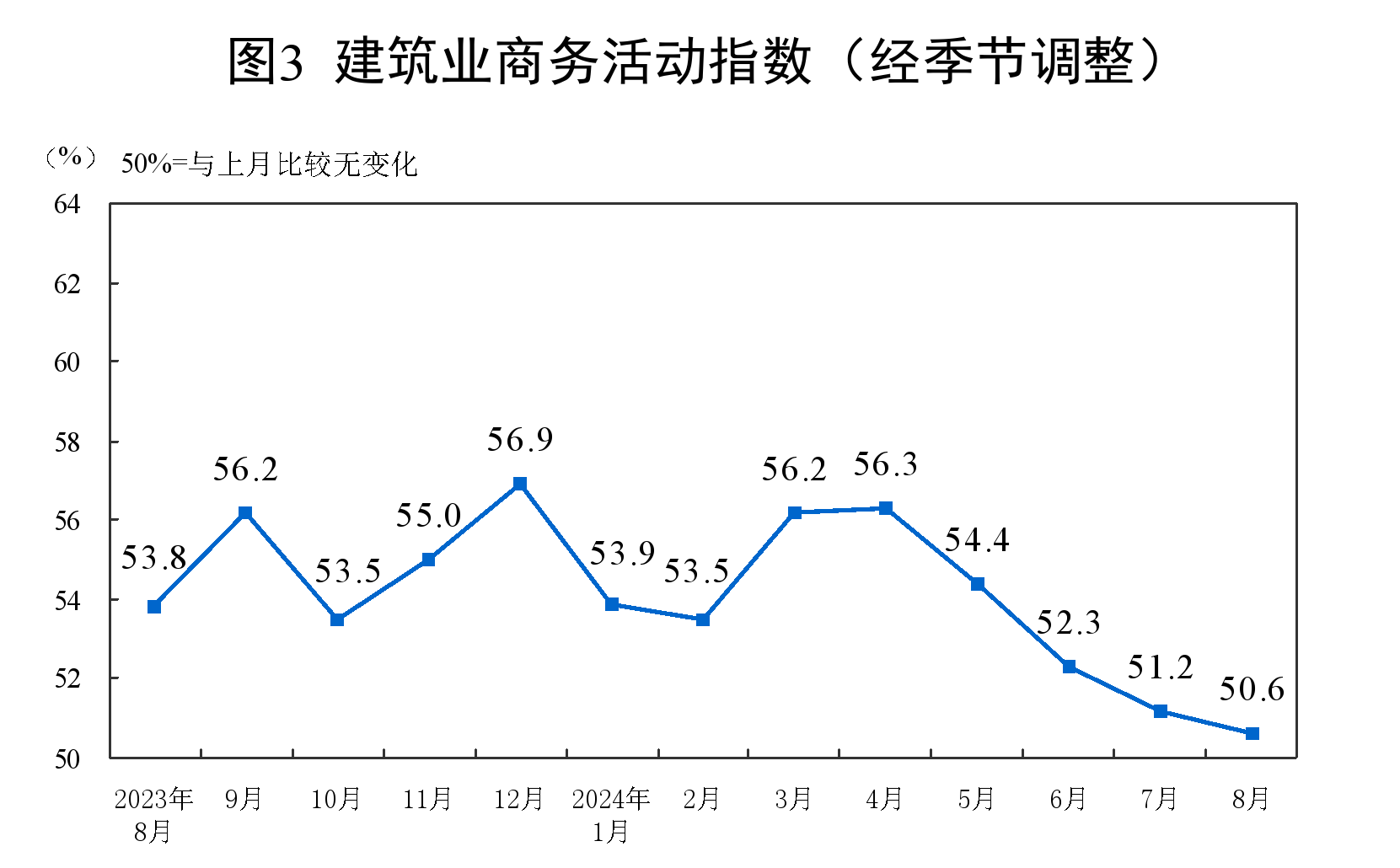 生產(chǎn)指數(shù)、新訂單指數(shù)、原材料庫存指數(shù)、從業(yè)人員指數(shù)和供應(yīng)商配送時間指數(shù)均低于臨界點(diǎn)